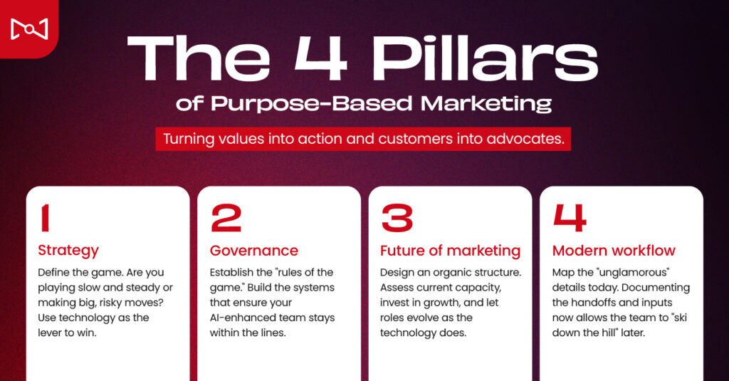 The four pillars of purpose-driven marketing